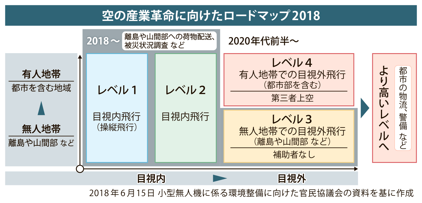 図_空のロードマップ2018_4c