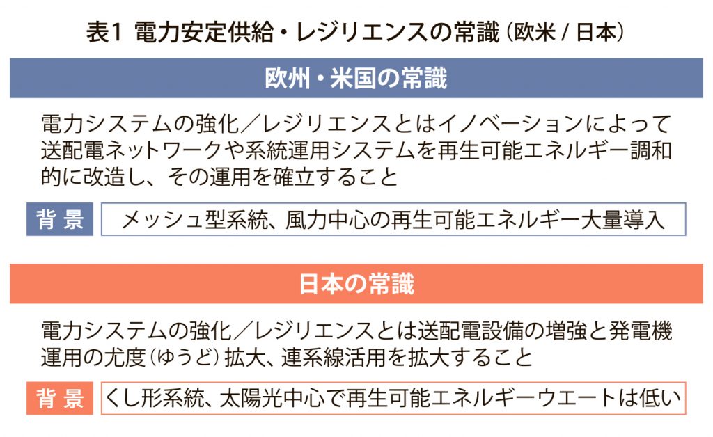 表１_常識_欧米日_4c
