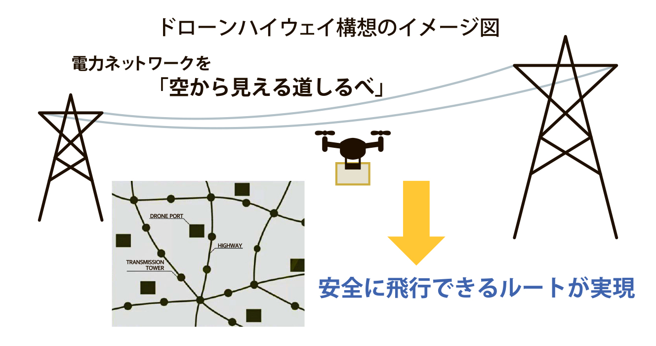 図_ドローンハイウェイ_4c
