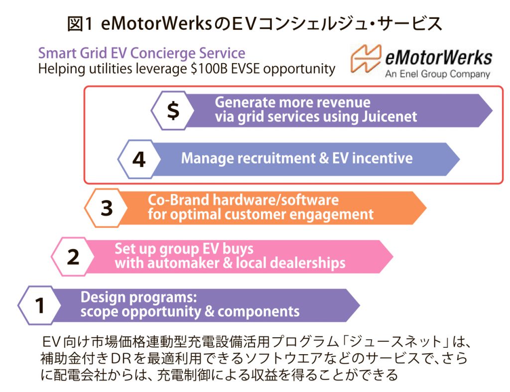 図_eMoterWerksのEVコンシェルジュサービス_4c