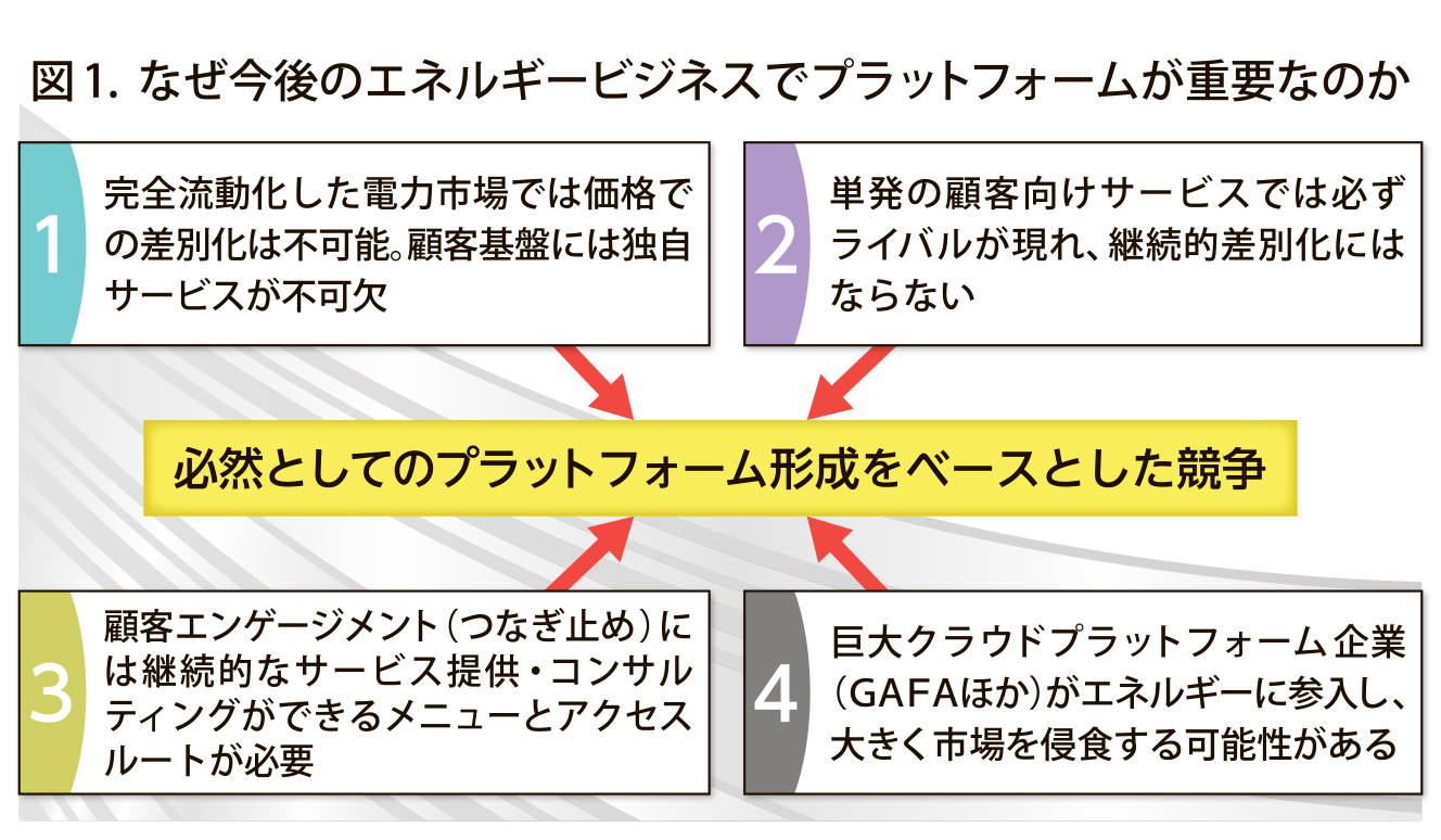 図_今後_4c