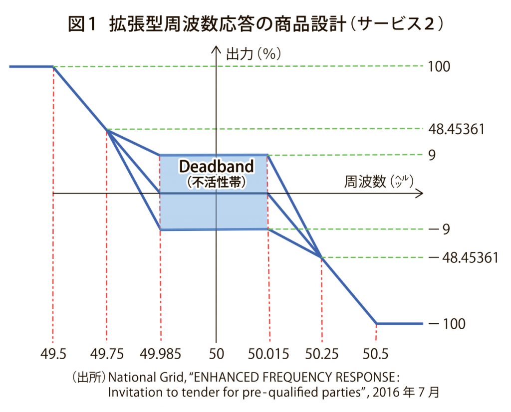 図_商品設計_4c