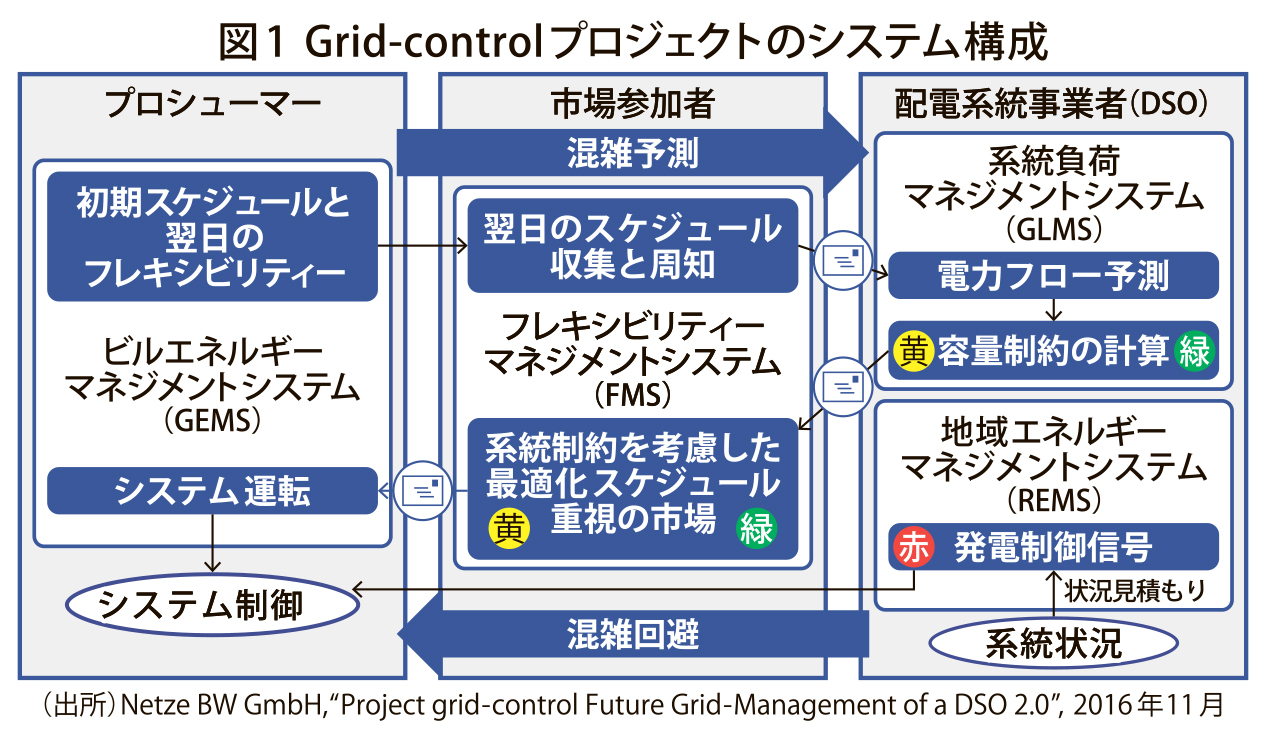 図１_Grid-controlプロジェクト_4c