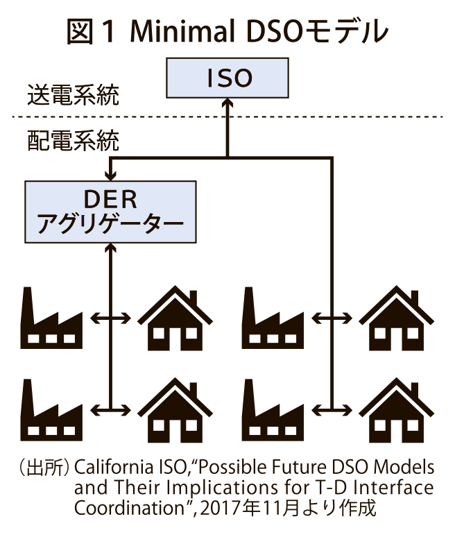 図1_MinimalDSOモデル_4c