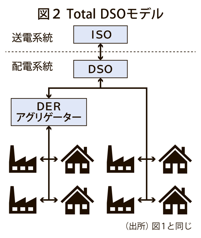 図2_TotalDSOモデル_4c