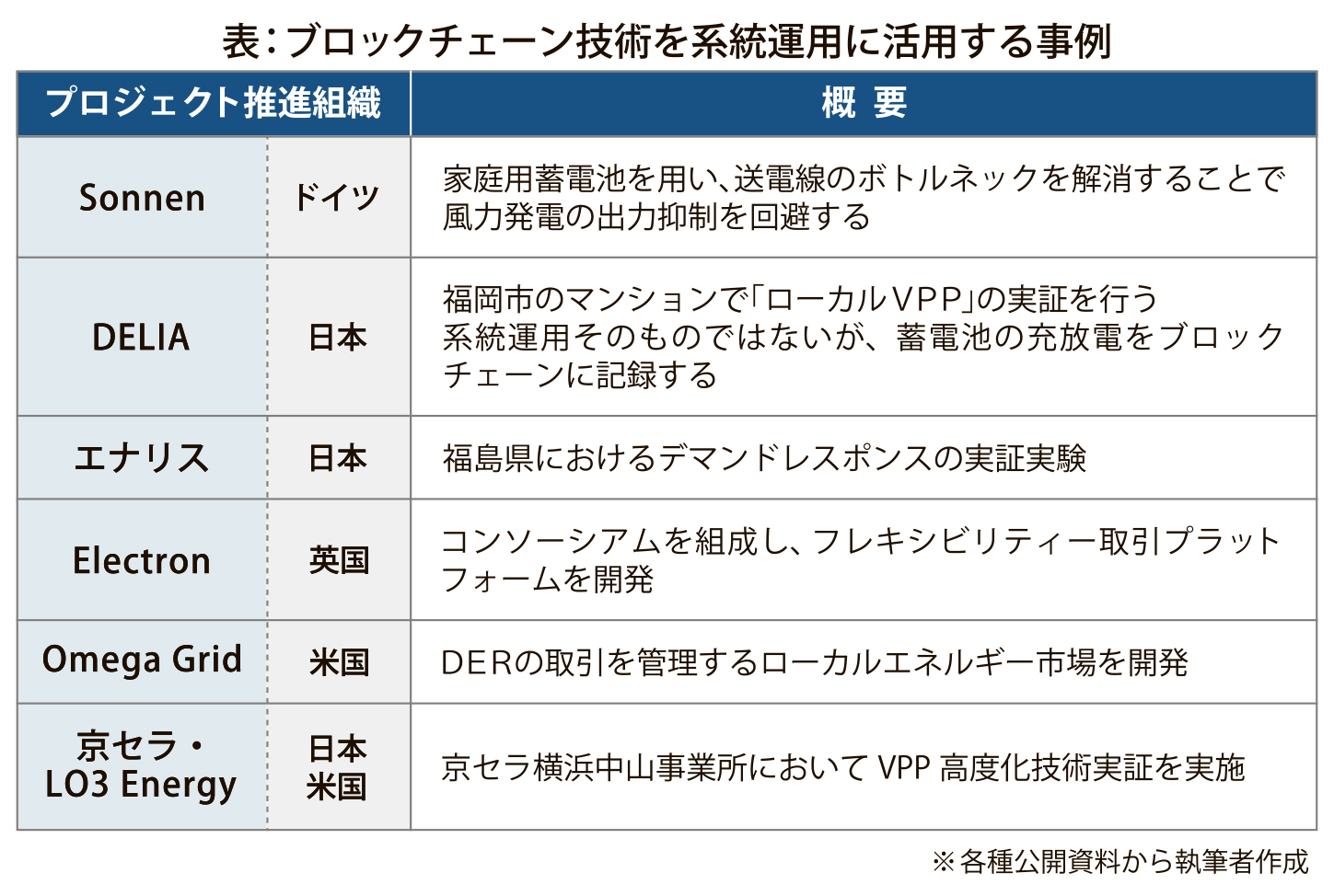 表_ブロックチェーン_4c