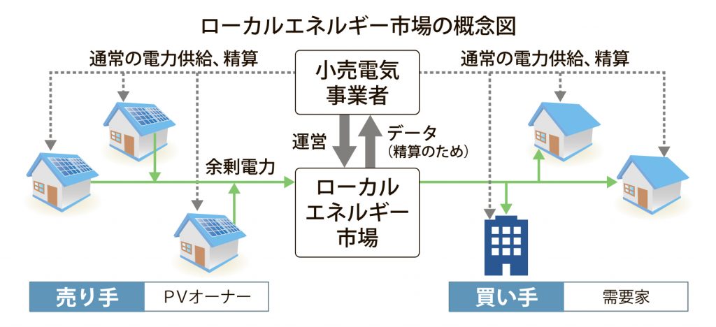 図_ローカルエネルギー市場_4c