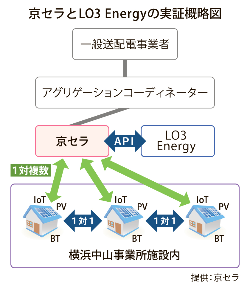 図_京セラ_4c