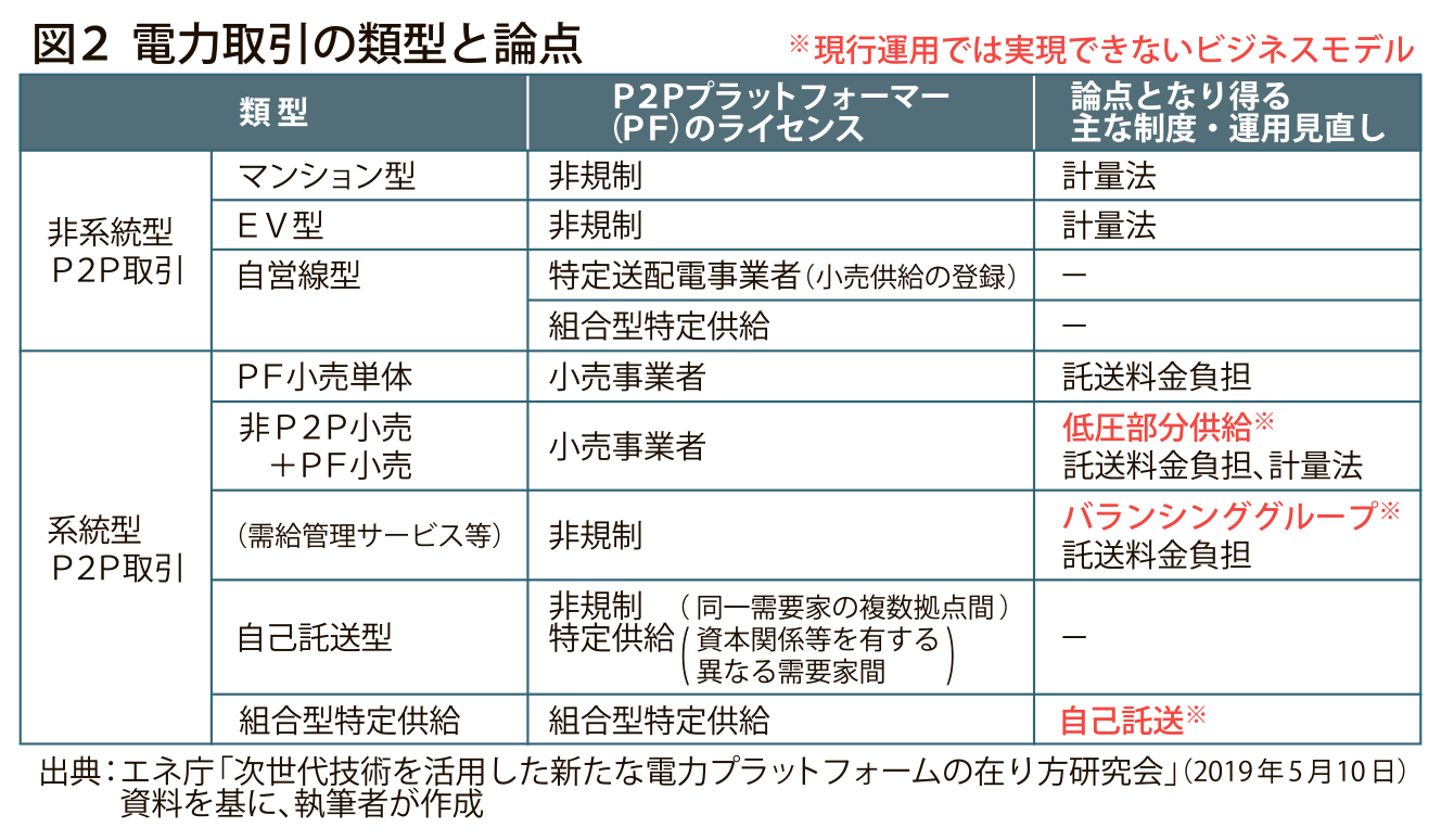 図２_類型と論点_4c