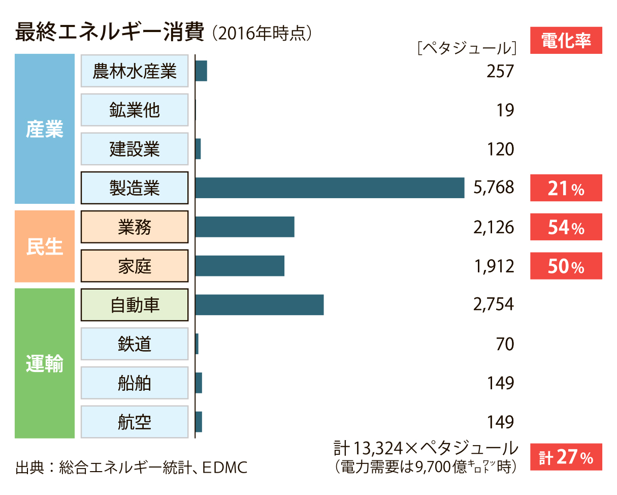グラフ_最終エネルギー消費_4c