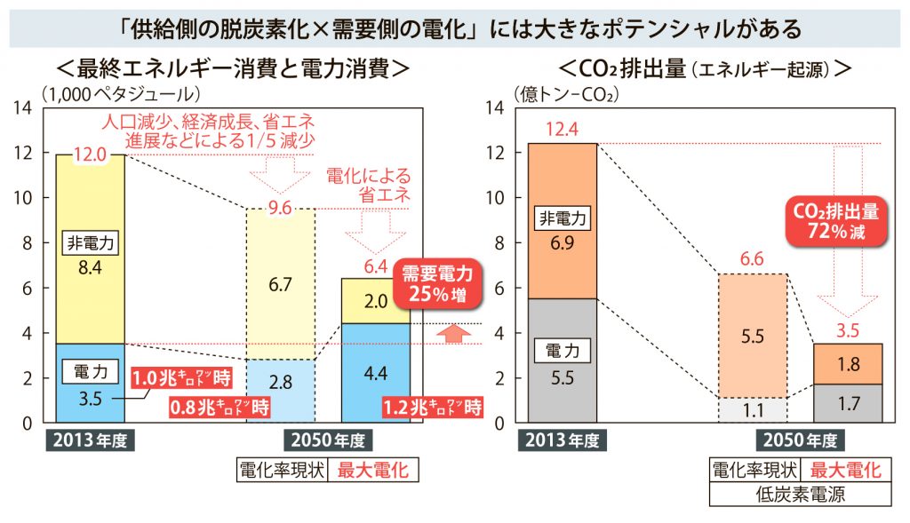 グラフ_ポテンシャル_4c+