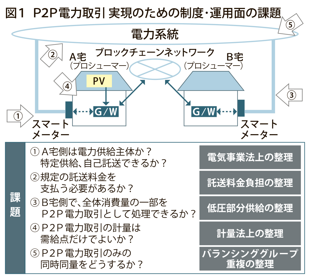 図１_課題_4c