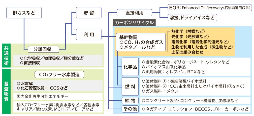 図_排ガス_4c