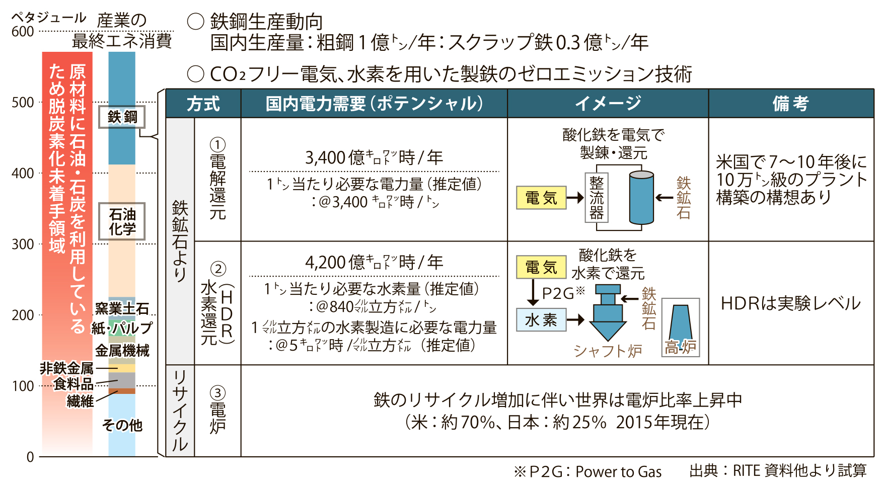 図_ゼロエミッション技術_4c