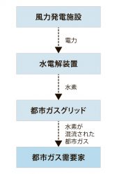 図_風力発電施設_4c