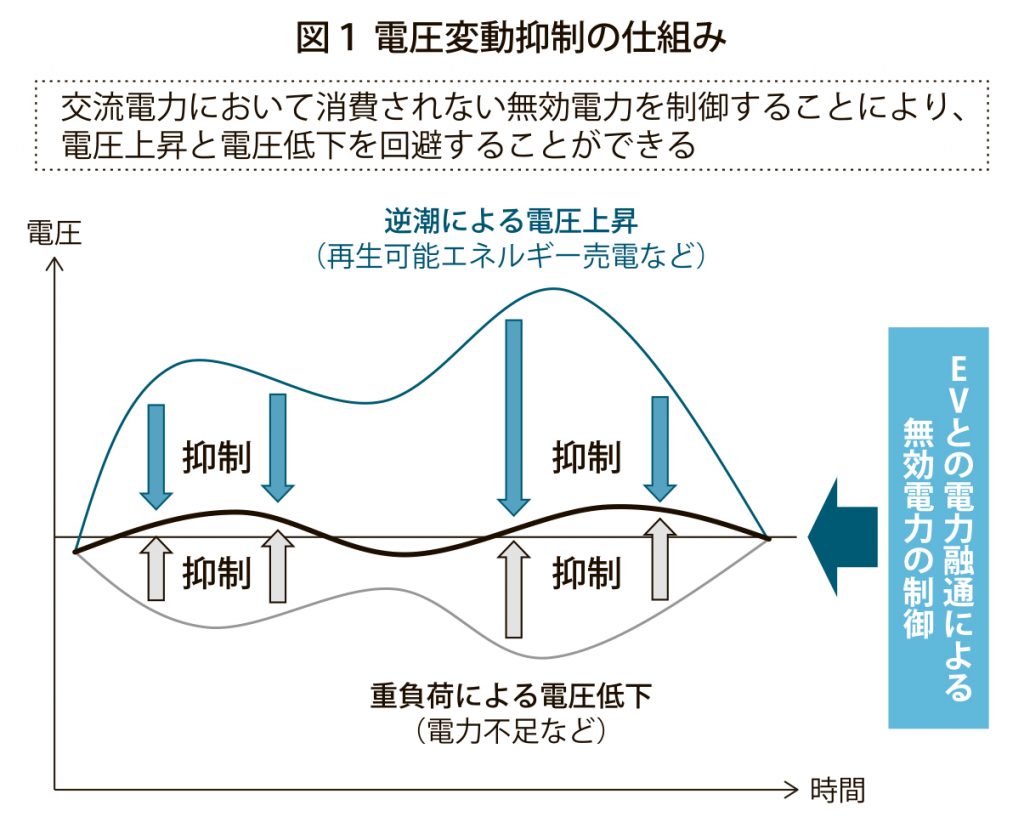 図１_電圧変動抑制_4c