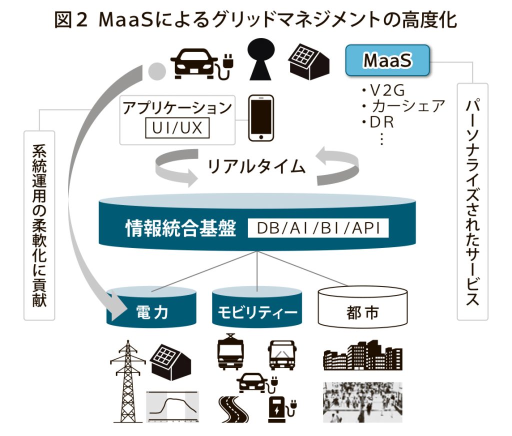 図2_グリッドマネジメント_4c