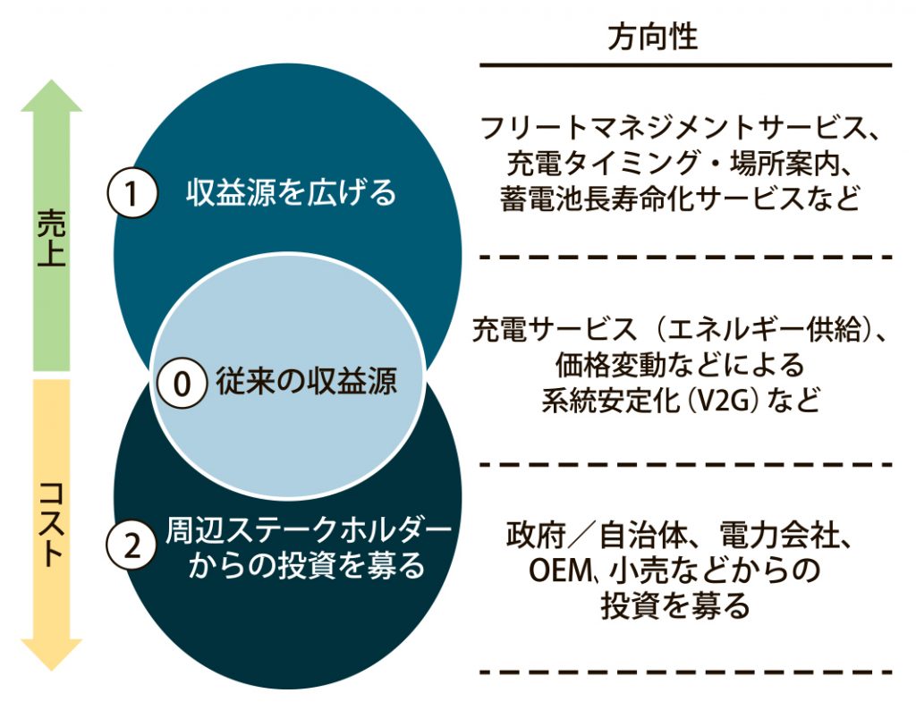 ＭａａＳ第４回