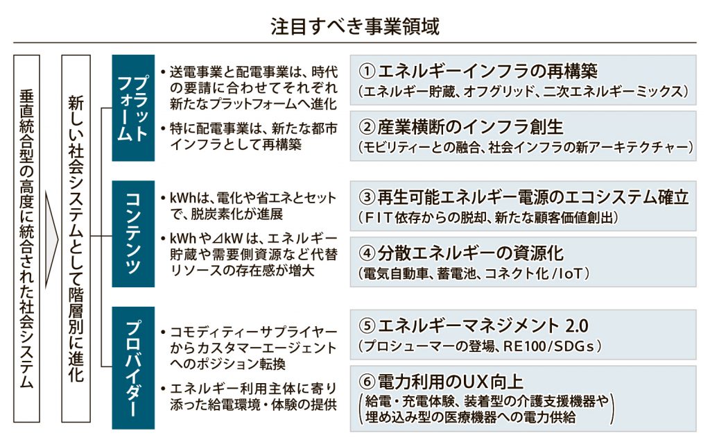 図_事業領域_4c