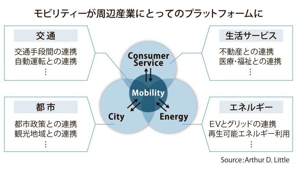 図_モビリティ_4c
