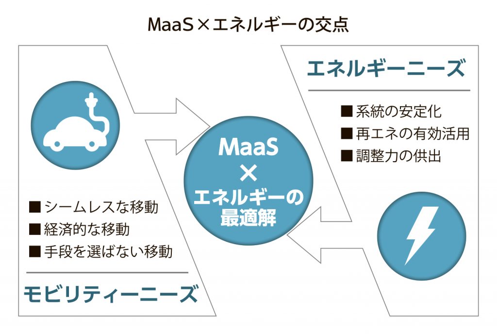 図_Maas×エネルギーの交点_4c