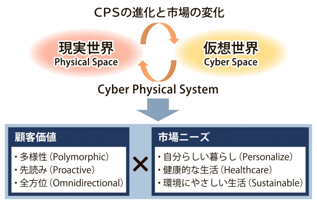 図_進化_4c