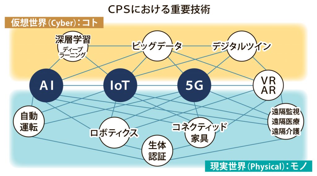 図_重要技術_4c