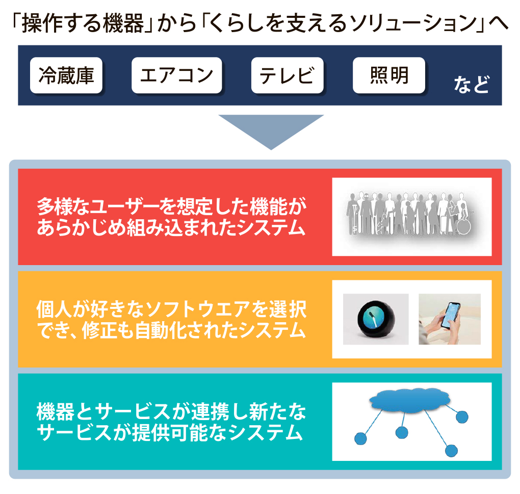 図_くらしを支えるソリューション_4c