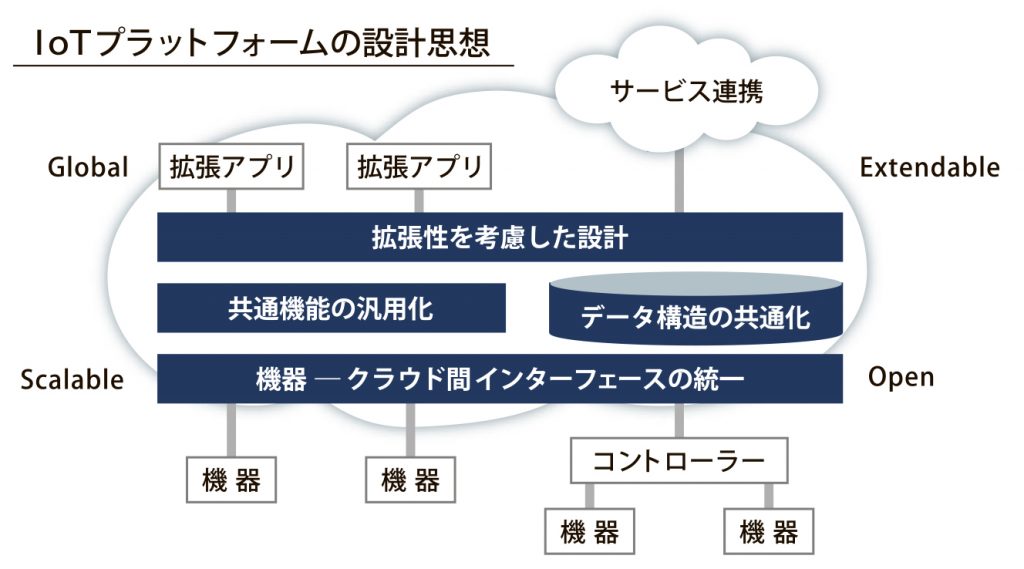 図_設計思想_4c