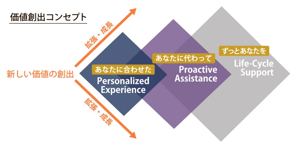 図_コンセプト_4c