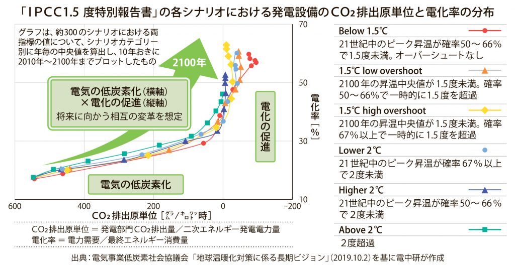 図_IPCC+