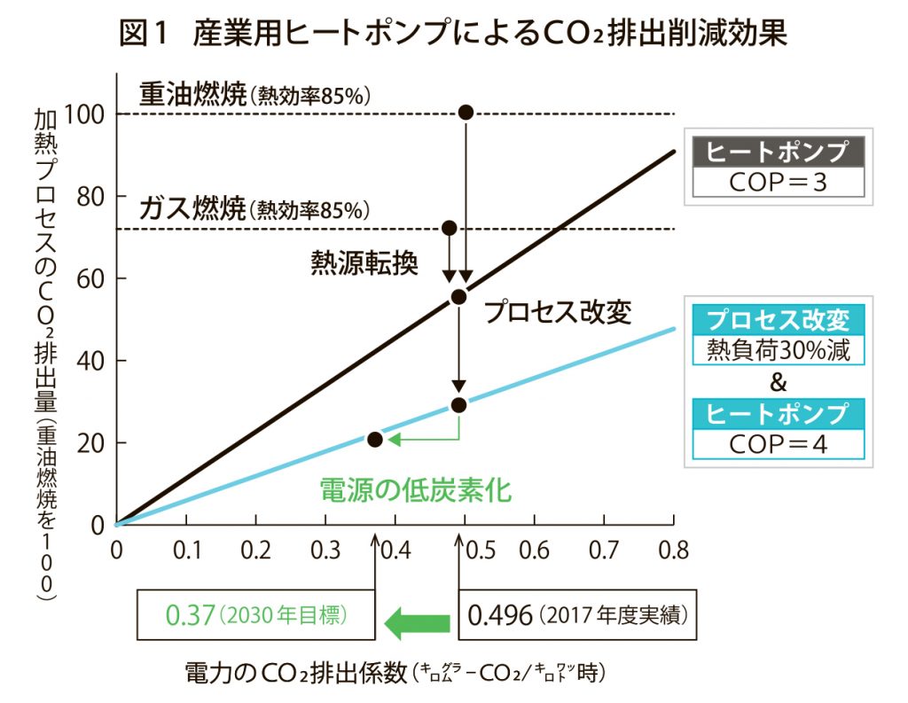 図1_削減効果_4c