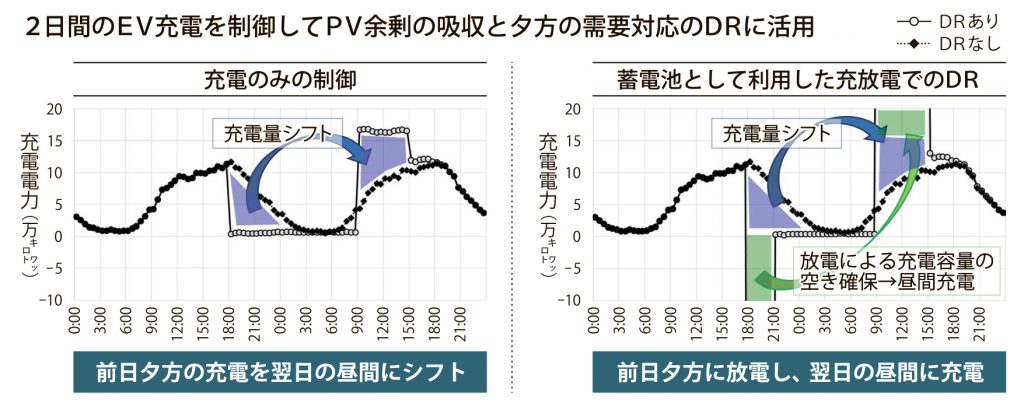 グラフ_充電量シフト_4c