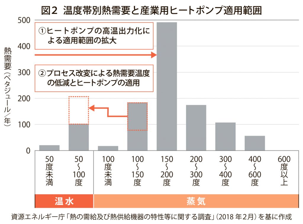 図2_適用範囲_4c