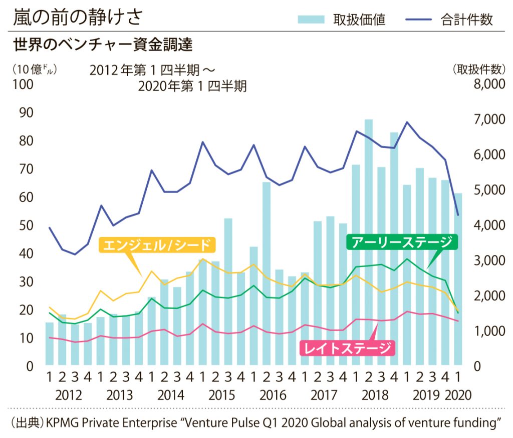 経営 両 利き の