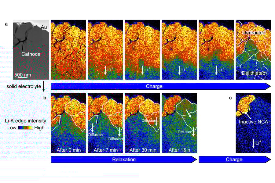 バルク型全固体電池内部のリチウムイオンのリアルタイム観察