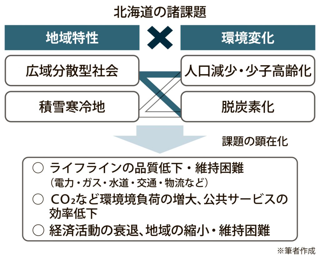 課題先進地域の北海道でブロックチェーンによる活性化を目指す 電気新聞ウェブサイト