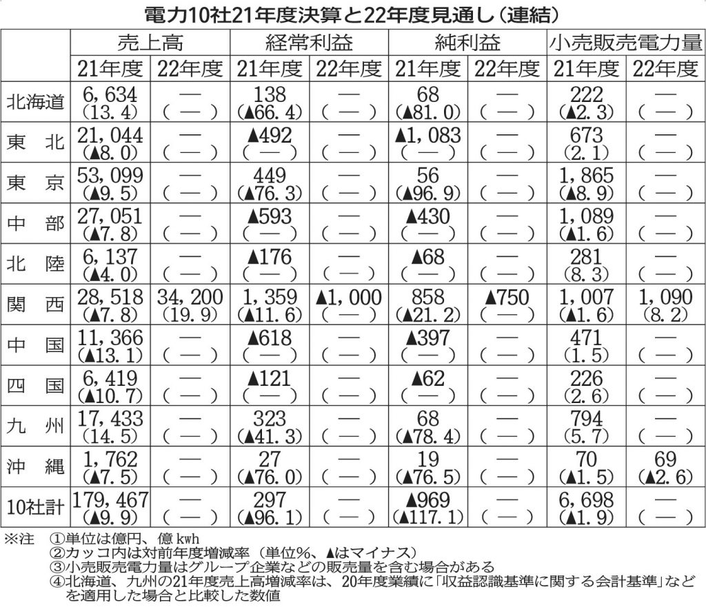 news