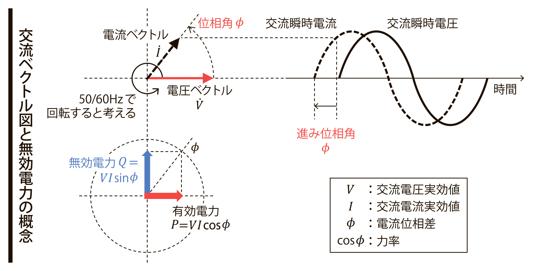 図１