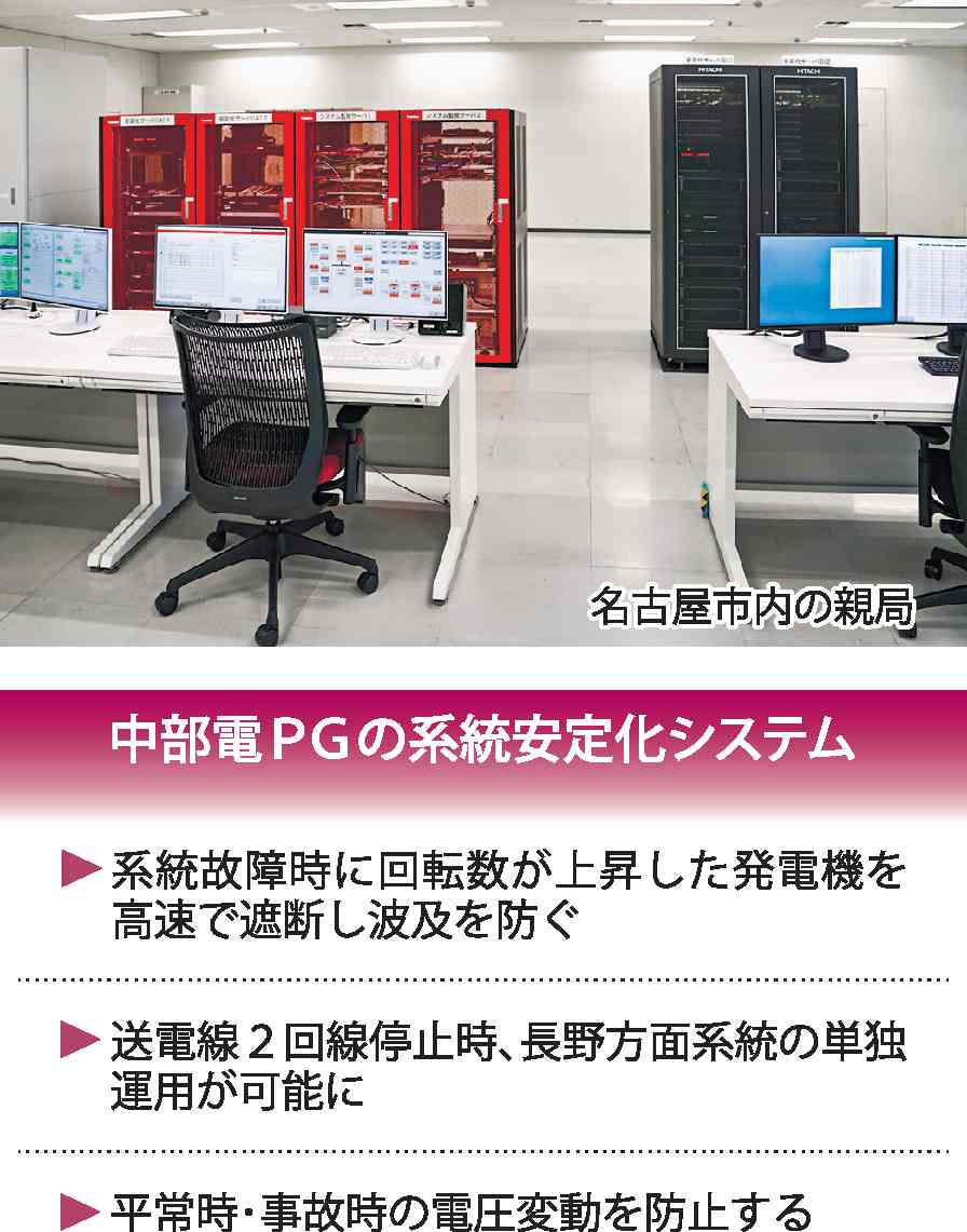 中部電ＰＧ、系統安定化にＡＩ活用｜電気新聞