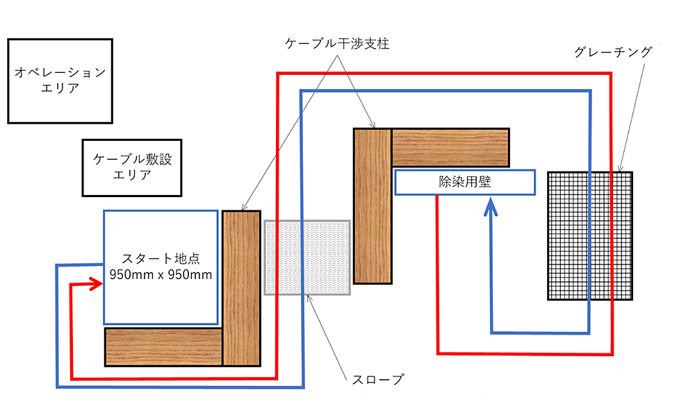 競技会場のレイアウト図