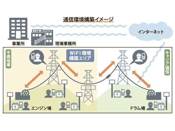news