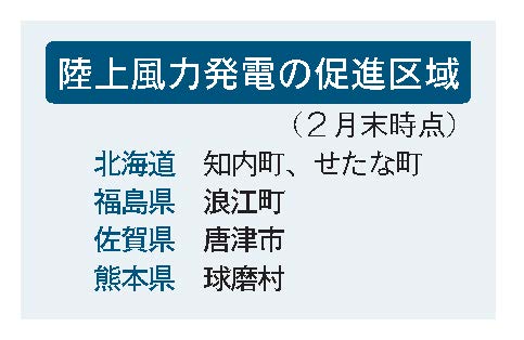 陸上風力の促進地域