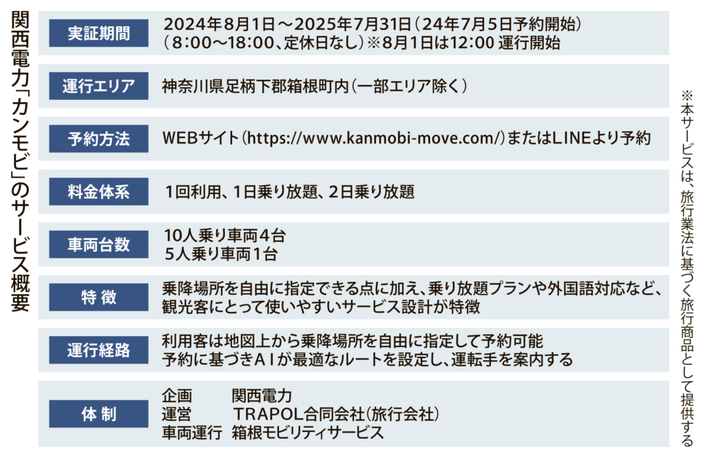 関西電力「カンモビ」のサービス概要