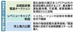 物価高対応の制度設計議論※画像クリックで拡大※