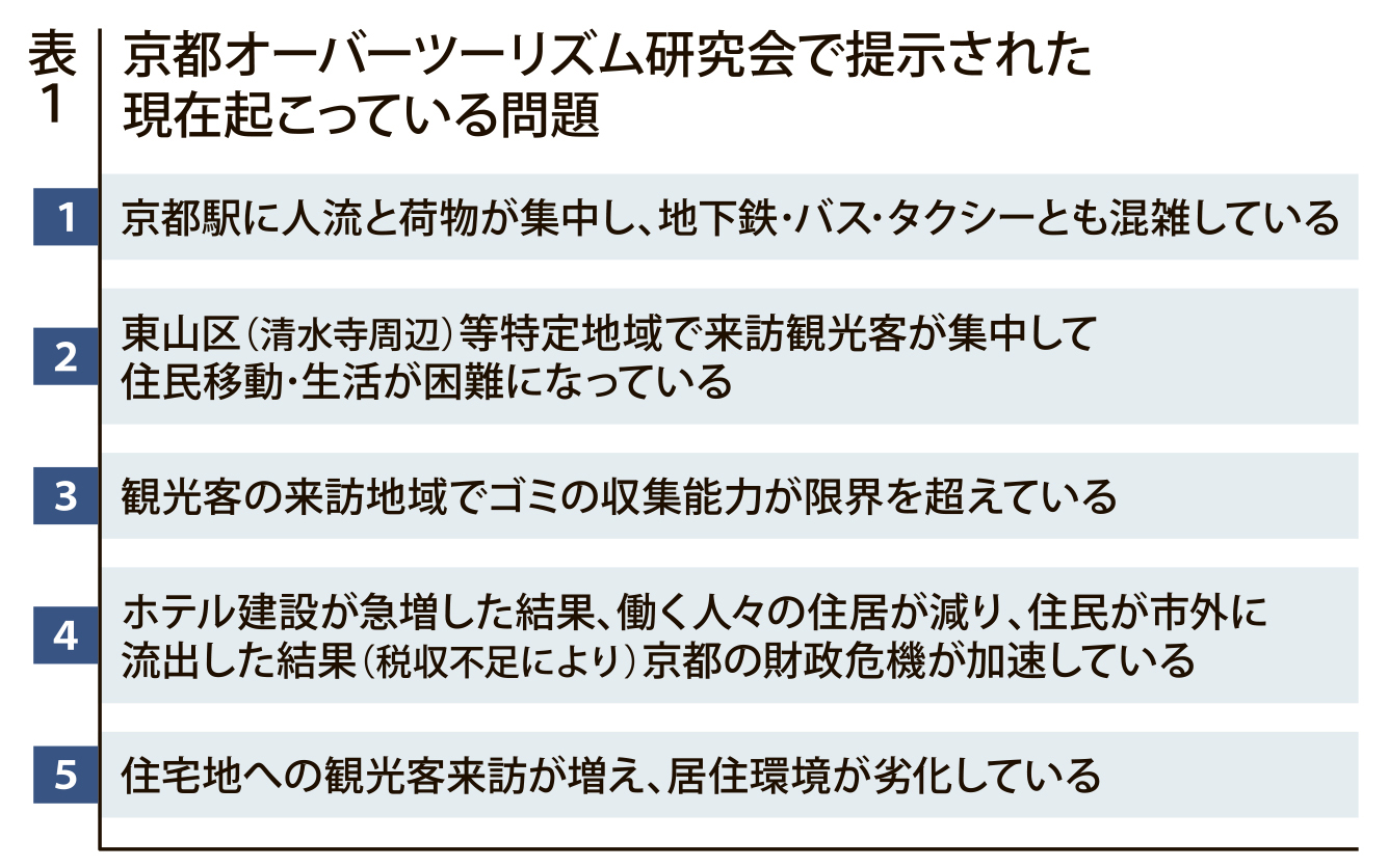 オーバーツーリズムを考える 第3回 コトラーの「デ・マーケティング」で考える