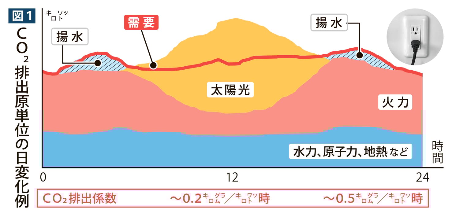 図_日変化_紐づけ技術_web
