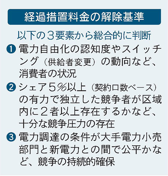 経過措置料金の解除基準