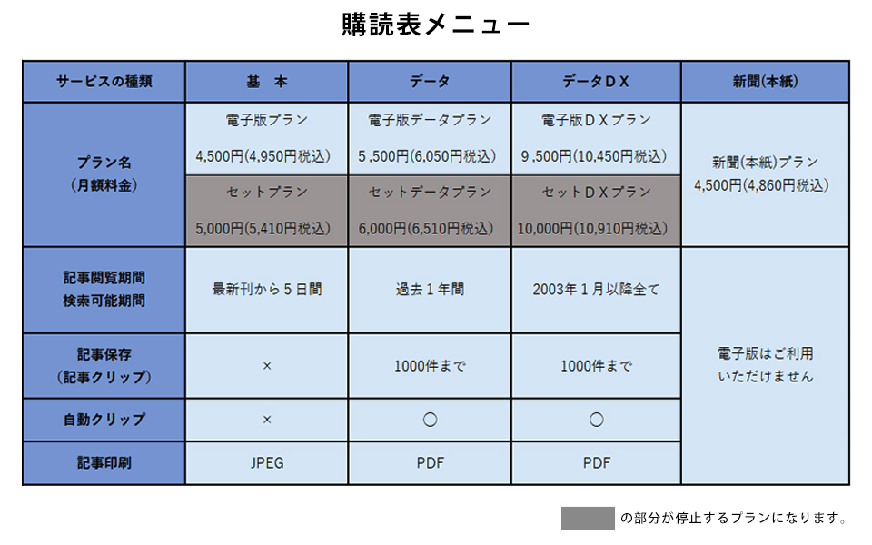 購読表メニュー