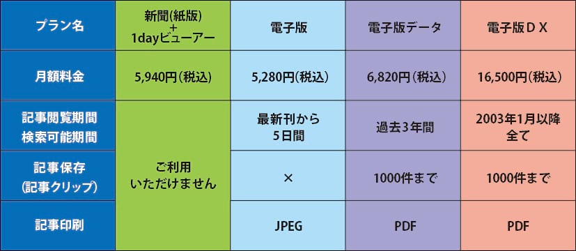 新料金体系（2025年10月1日から）|電気新聞